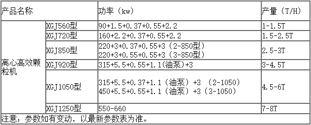 牧草顆粒機參數(shù)表