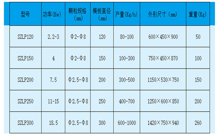 顆粒機型號參數(shù)值