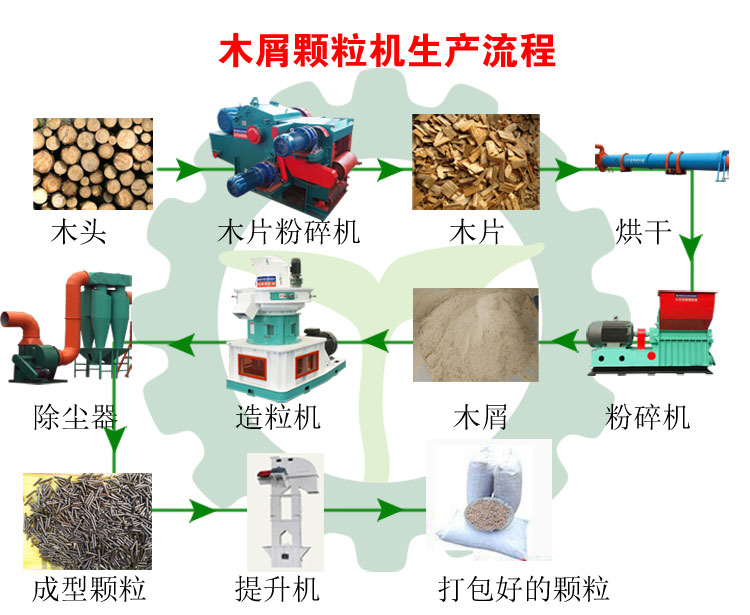 生物質(zhì)木屑顆粒機(jī)設(shè)備讓你遠(yuǎn)離霧霾，還你碧水藍(lán)天