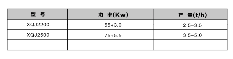 旋切機(jī)型號參數(shù)