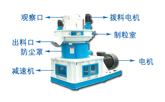 秸稈顆粒機(jī)結(jié)構(gòu)