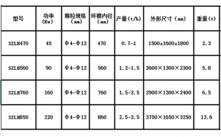 木屑顆粒機設(shè)備出現(xiàn)噪音的原因在哪里？