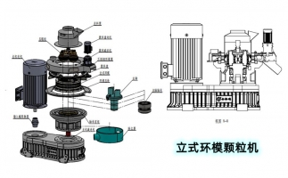 安全生產(chǎn)特重要，鋸末顆粒機(jī)設(shè)備